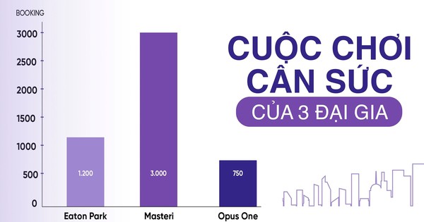 Giá hàng trăm triệu đồng mỗi m2, cuộc chiến “bỏng tay” chung cư hạng sang của 3 “ông lớn” bất động sản Masterise Homes, Gamuda Land, Vinhomes.