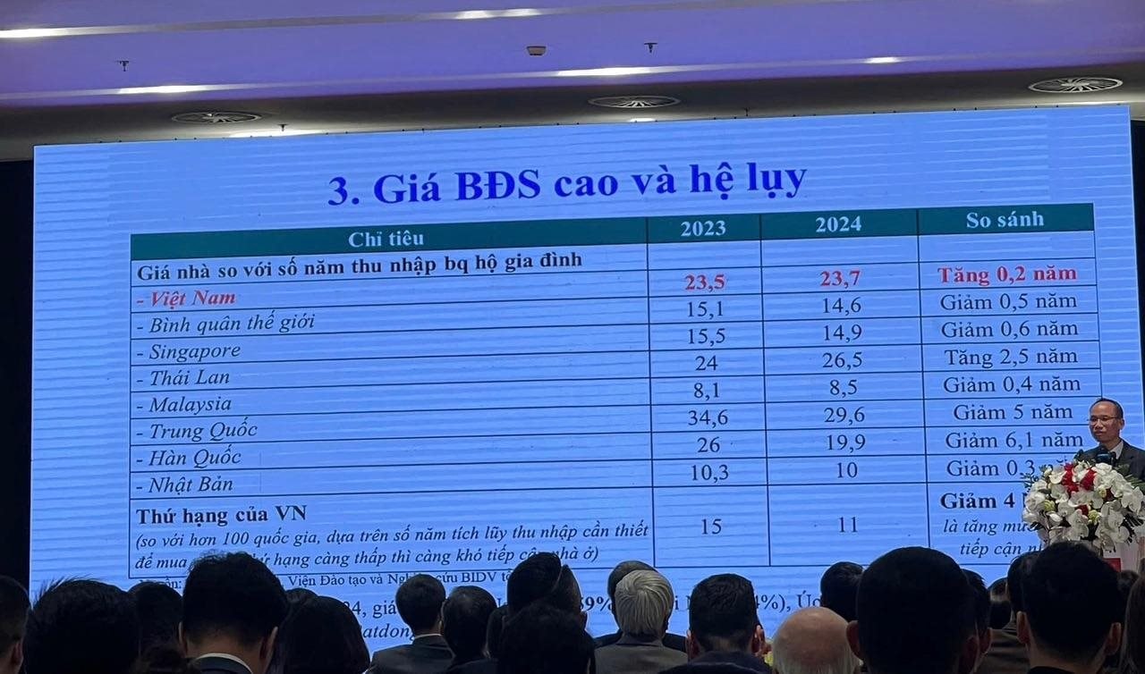 Làm quần quật trong suốt 24 năm, người Việt mới đủ khả năng để mua nhà - Ảnh 2