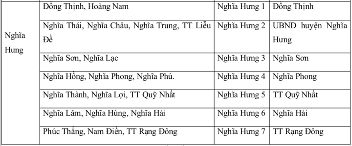 Chi tiết tên 57 xã, phường của tỉnh Nam Định sau sáp nhập - Ảnh 6