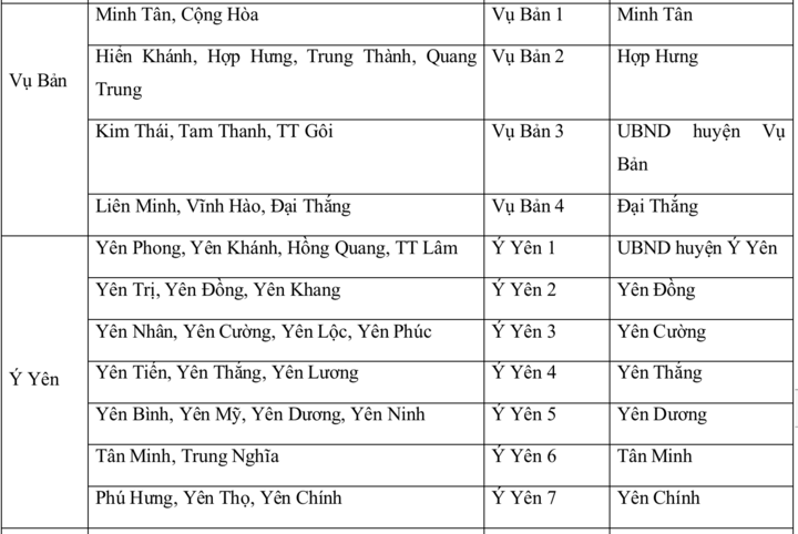 Chi tiết tên 57 xã, phường của tỉnh Nam Định sau sáp nhập - Ảnh 2