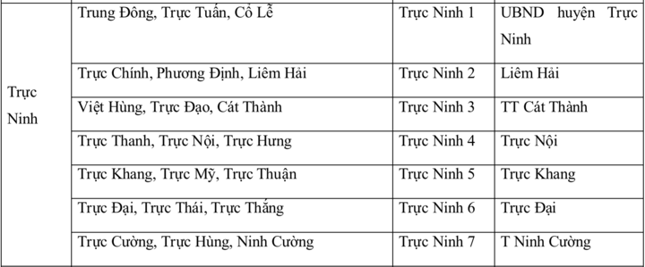 Chi tiết tên 57 xã, phường của tỉnh Nam Định sau sáp nhập - Ảnh 3
