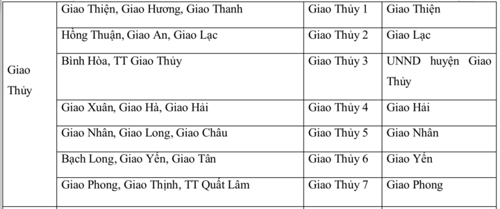 Chi tiết tên 57 xã, phường của tỉnh Nam Định sau sáp nhập - Ảnh 5