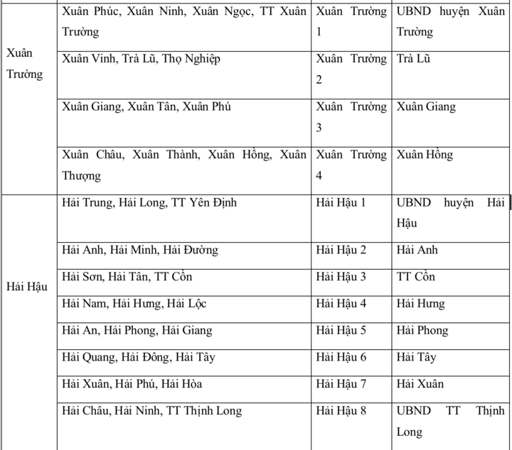 Chi tiết tên 57 xã, phường của tỉnh Nam Định sau sáp nhập - Ảnh 4