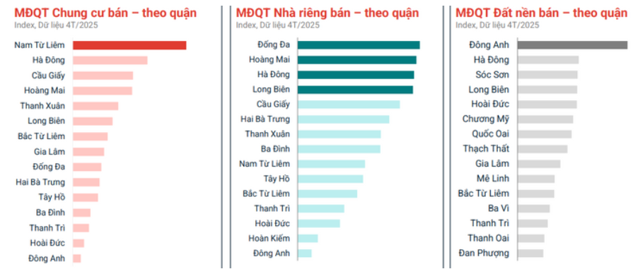 Không phải Hà Nội hay TP.HCM, hai tỉnh phía Bắc này mới "hút" giới đầu tư bất động sản đổ về nhiều nhất - Ảnh 1