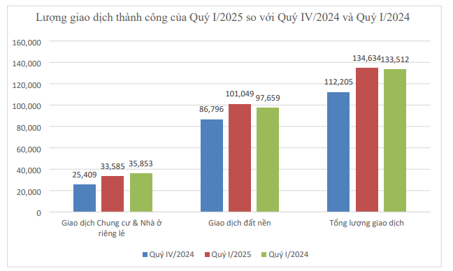 Xuất hiện tình trạng đất nền tăng nhanh cục bộ ở một số địa phương Bắc Giang, Phú Thọ, Ninh Bình, Thái Bình, Hưng Yên, Hải Phòng, Đồng Nai... - Ảnh 1