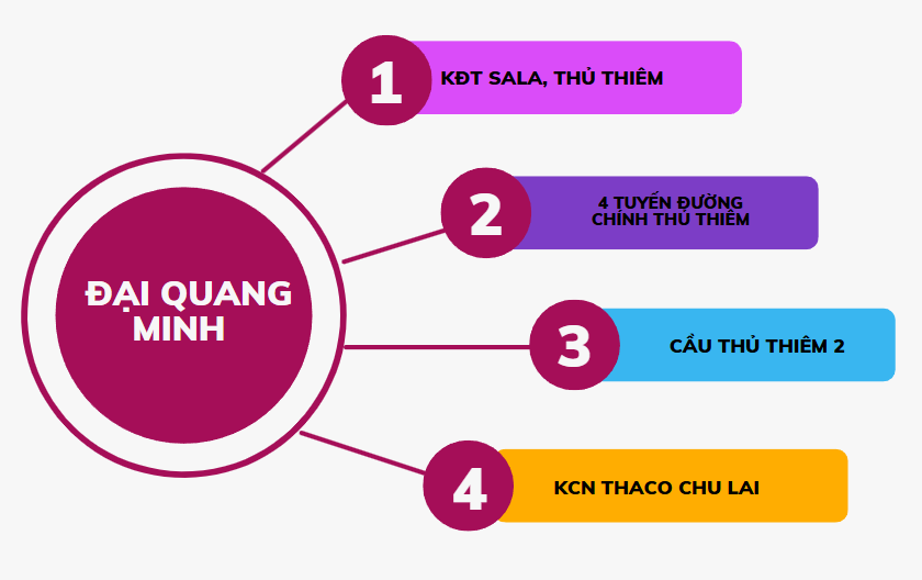 Ông Trần Bá Dương từng nhận "trách nhiệm, lỗi của mình" khi Thaco mới làm một phần các dự án kết nối giao thông khu Thủ Thiêm...đặt kế hoạch khởi công 32 dự án trong năm 2025 - Ảnh 6