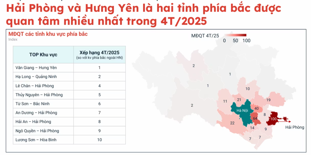 Sau 2 năm trầm lắng, thị trường bất động sản tại tỉnh này bất ngờ được dự báo sẽ phục hồi mạnh mẽ từ sau tháng 6/2025 - Ảnh 1
