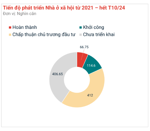 Đề xuất gói vay mua nhà ở xã hội: Lãi suất dưới 4%, trả góp tới 25 năm - Ảnh 1
