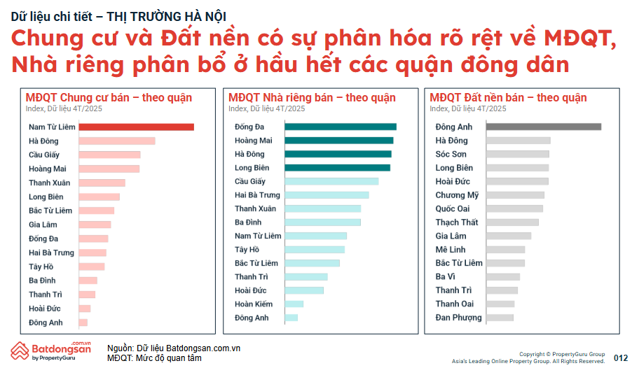 Nhà đầu tư quan tâm mạnh đến đất nền Đông Anh, giao dịch diễn biến "lạ"? - Ảnh 1
