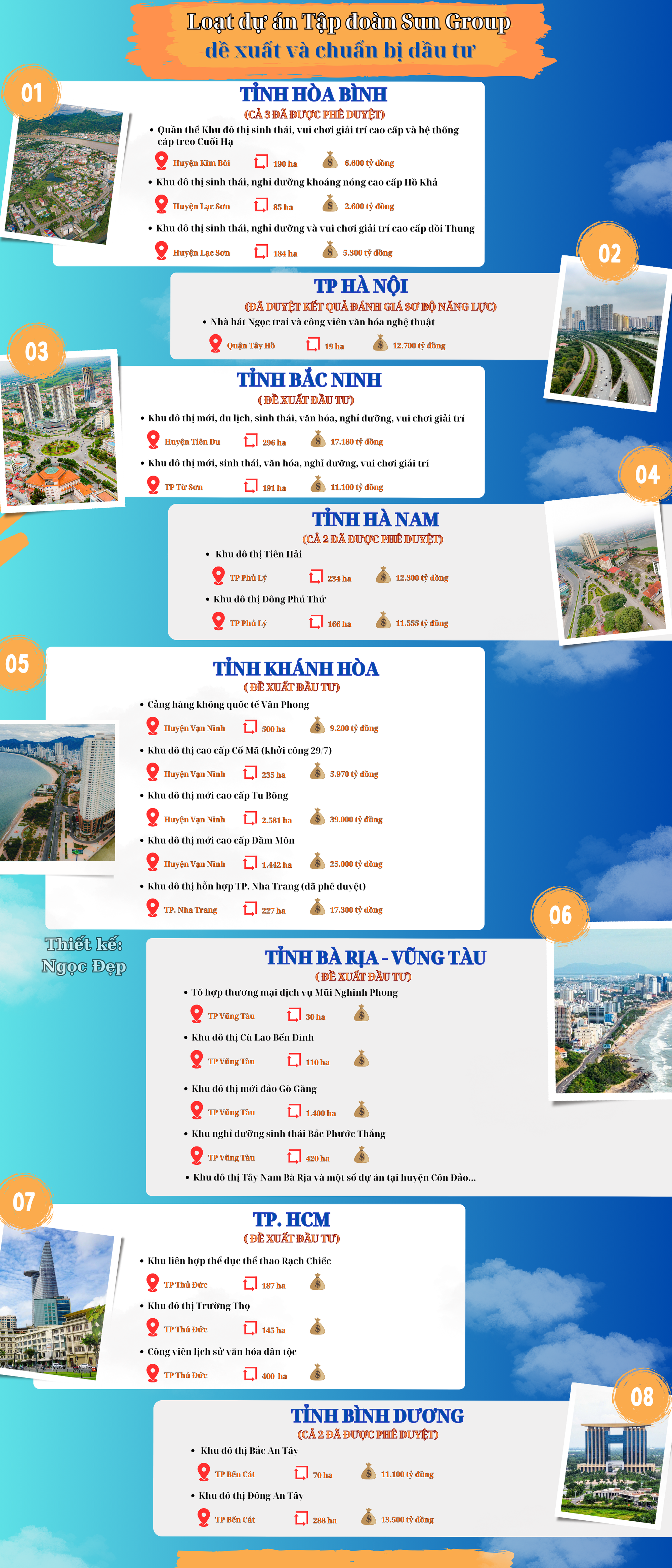 Không phải Vingroup, ông lớn bất động sản này liên tục bung dự án nghìn tỷ, xin xây đô thị ”khủng” khắp ba miền, bứt tốc trên cuộc chơi địa ốc - Ảnh 1