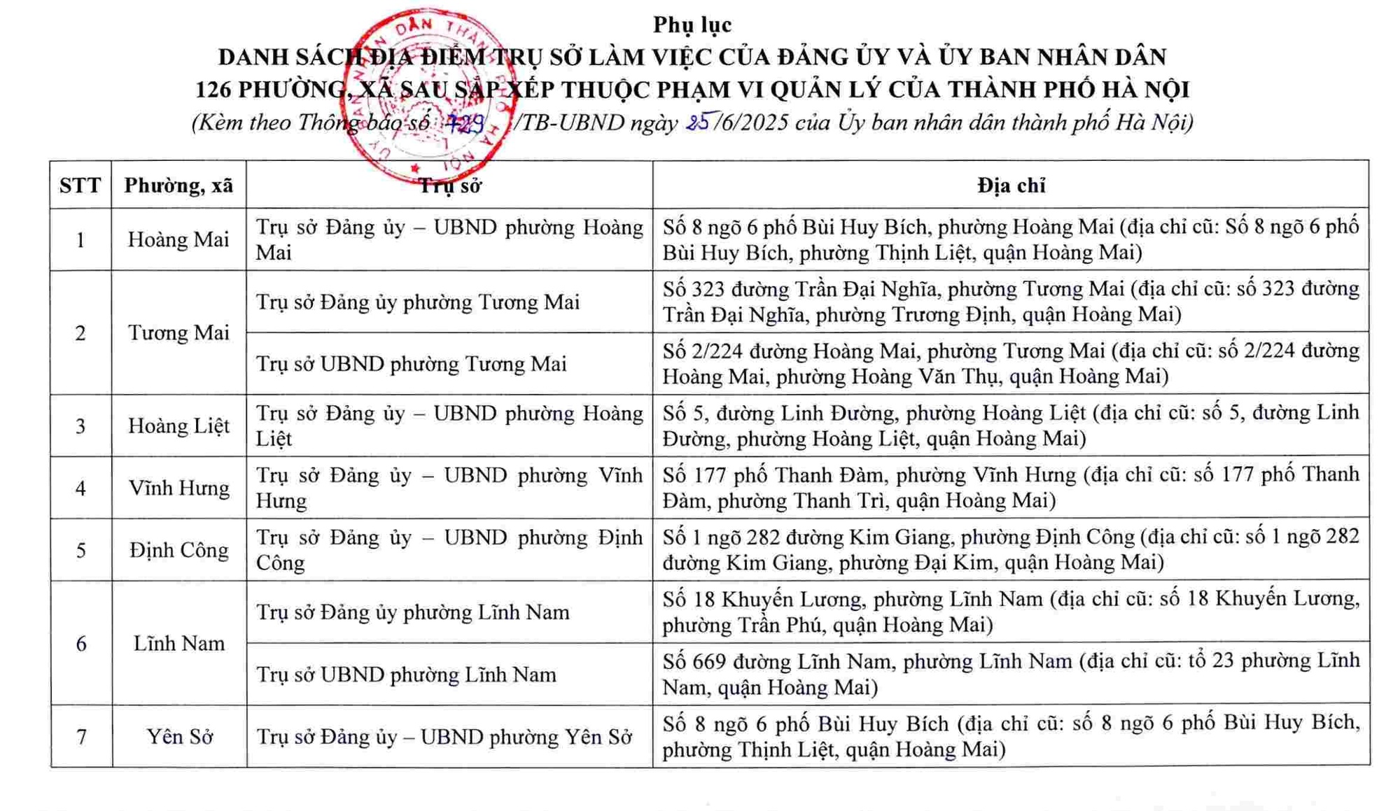 Hà Nội công bố trụ sở làm việc của 126 xã, phường sau sắp xếp - Ảnh 2