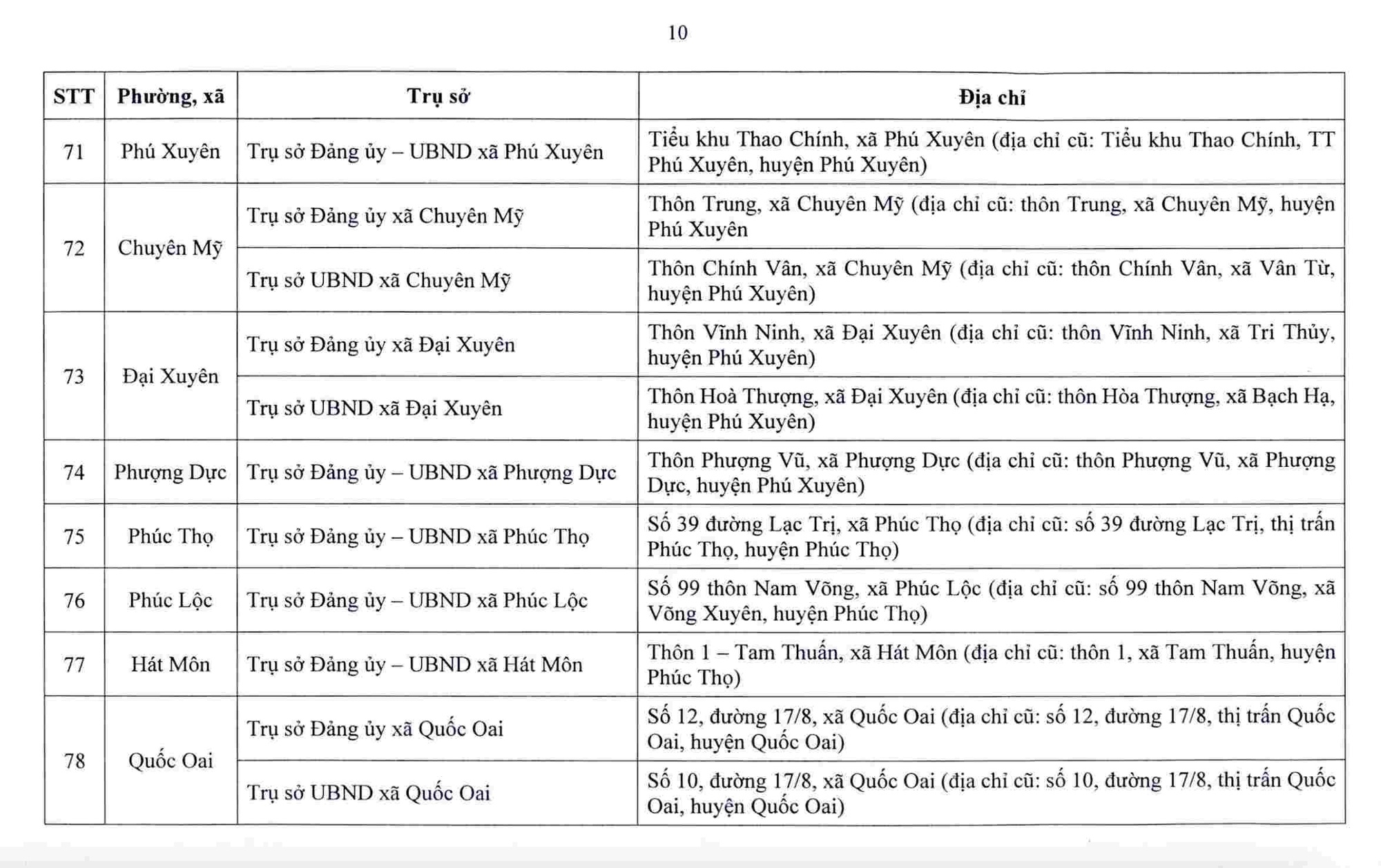 Hà Nội công bố trụ sở làm việc của 126 xã, phường sau sắp xếp - Ảnh 11