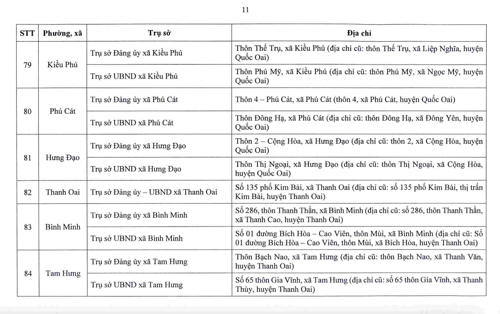 Hà Nội công bố trụ sở làm việc của 126 xã, phường sau sắp xếp - Ảnh 12