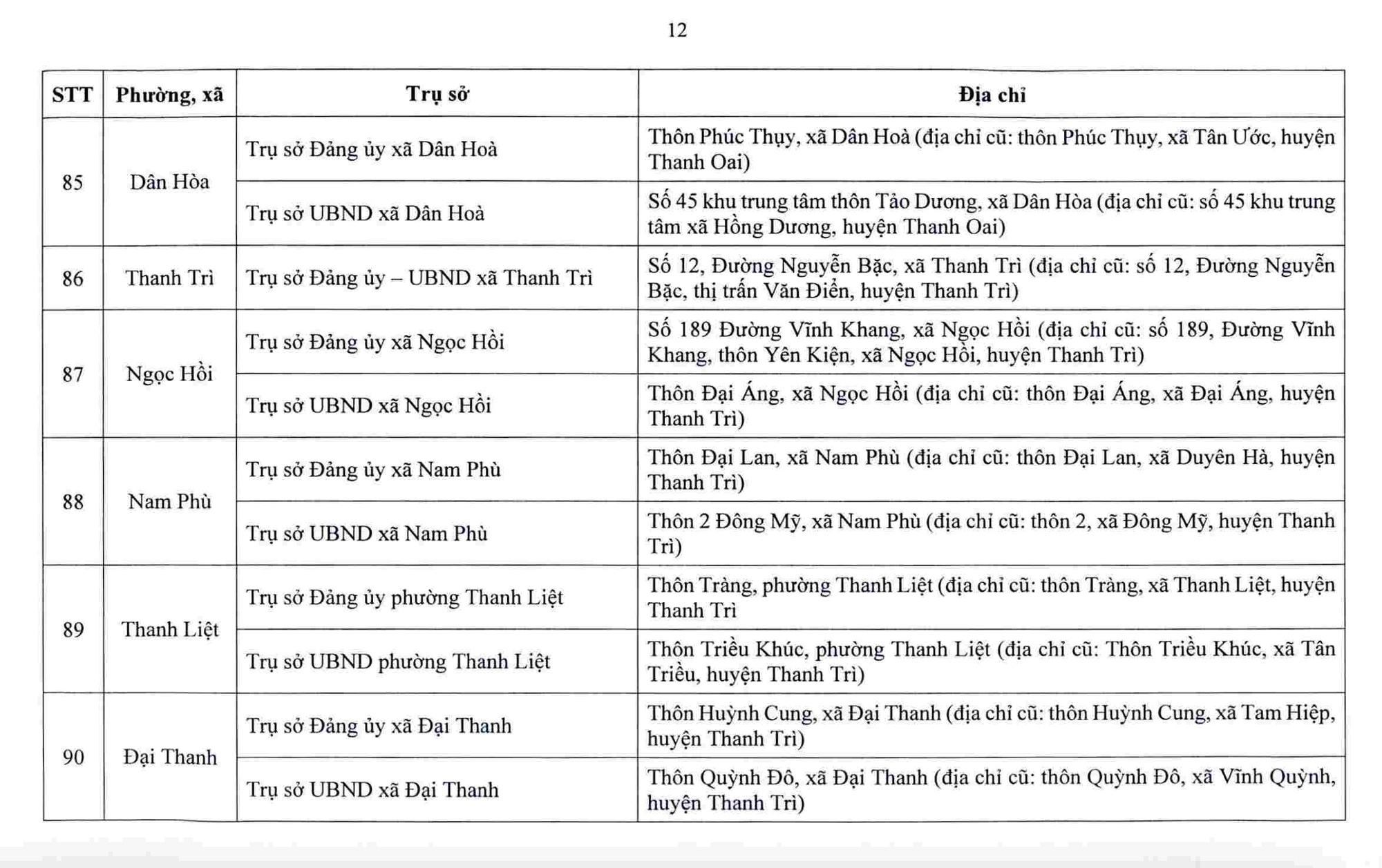 Hà Nội công bố trụ sở làm việc của 126 xã, phường sau sắp xếp - Ảnh 13