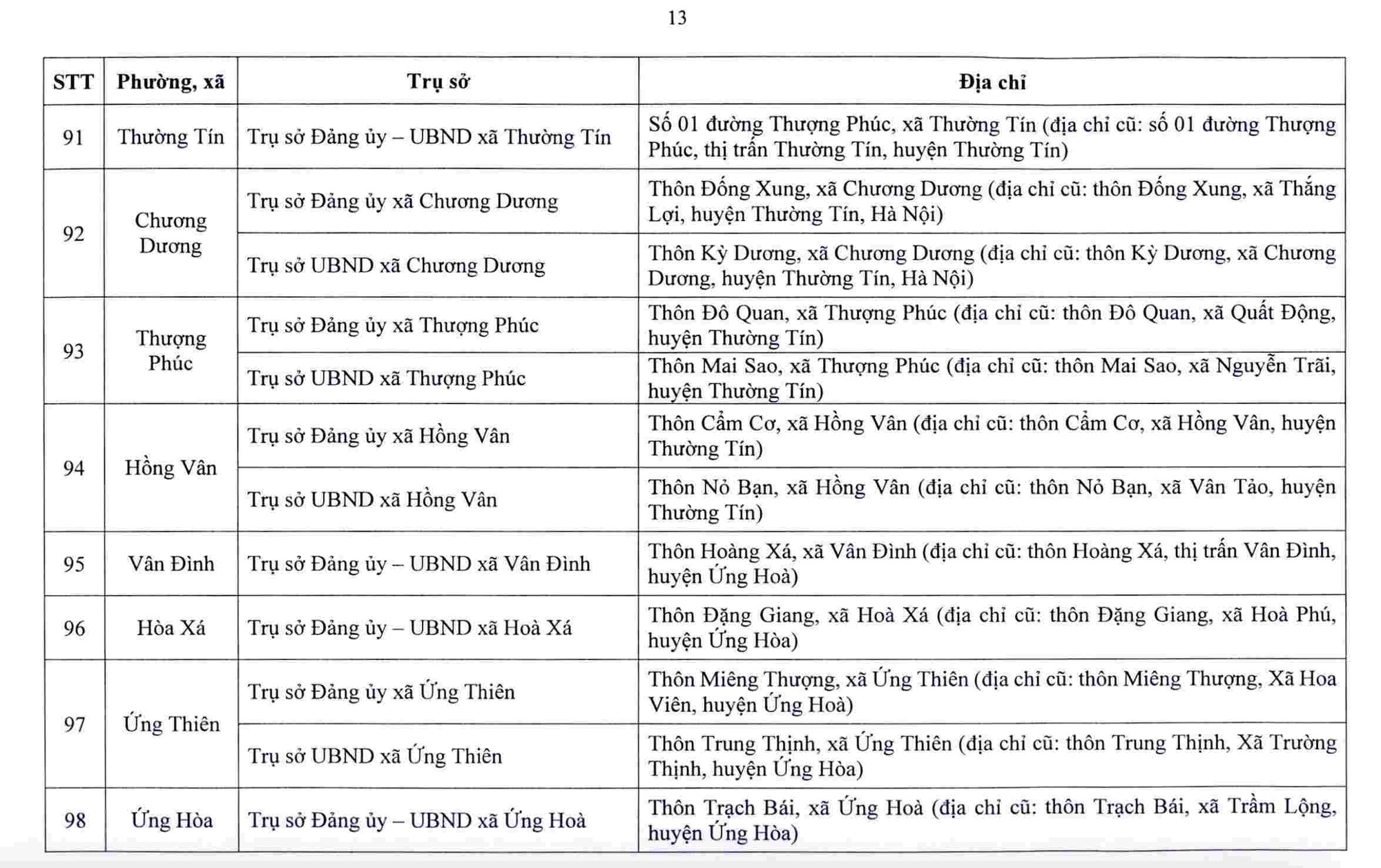 Hà Nội công bố trụ sở làm việc của 126 xã, phường sau sắp xếp - Ảnh 14