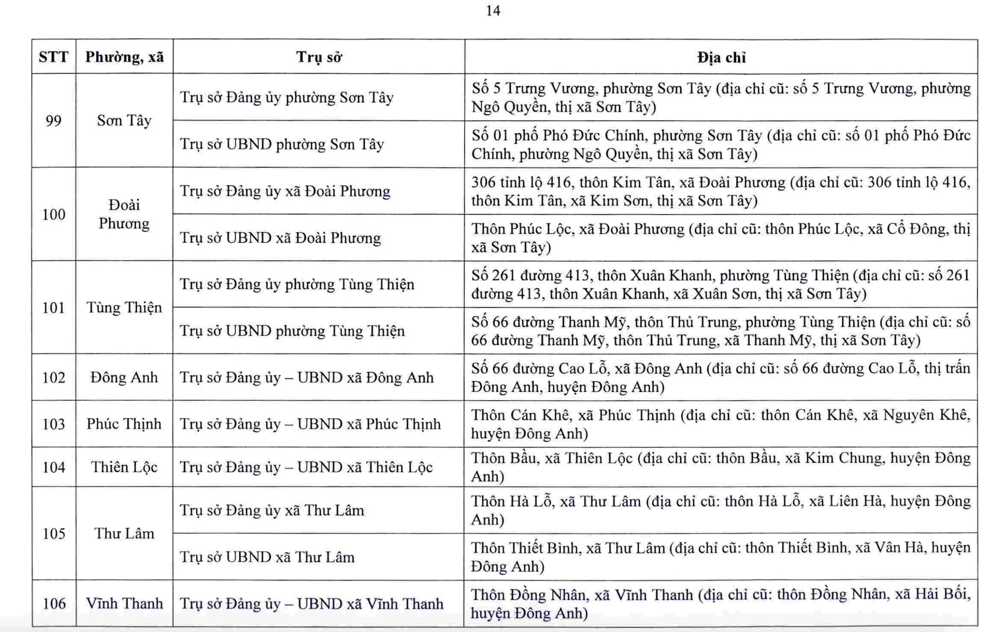 Hà Nội công bố trụ sở làm việc của 126 xã, phường sau sắp xếp - Ảnh 15