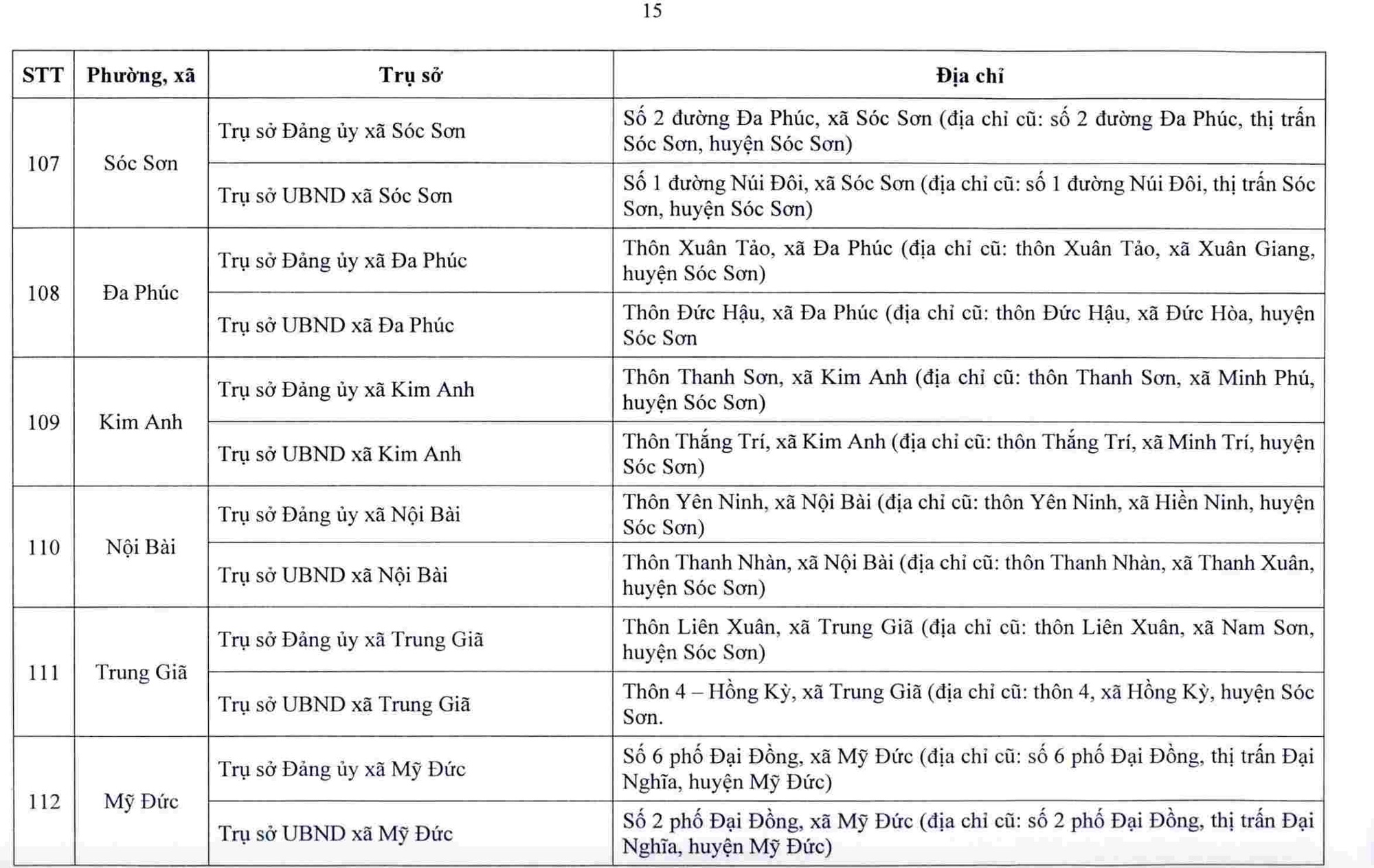 Hà Nội công bố trụ sở làm việc của 126 xã, phường sau sắp xếp - Ảnh 16