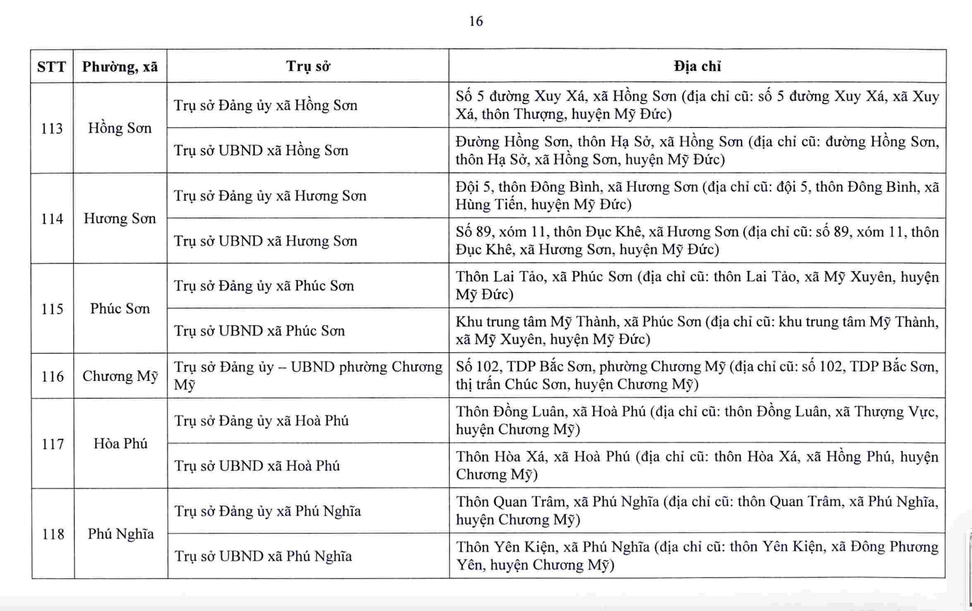Hà Nội công bố trụ sở làm việc của 126 xã, phường sau sắp xếp - Ảnh 17