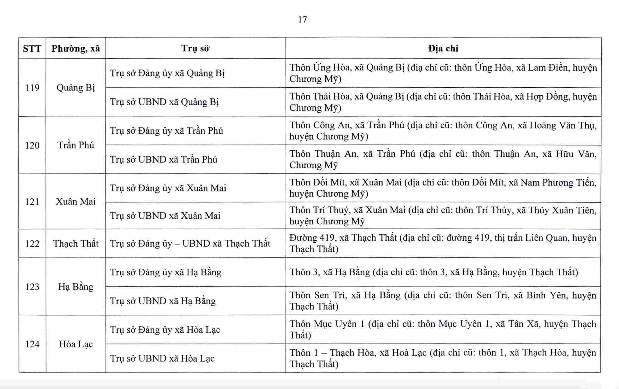 Hà Nội công bố trụ sở làm việc của 126 xã, phường sau sắp xếp - Ảnh 18
