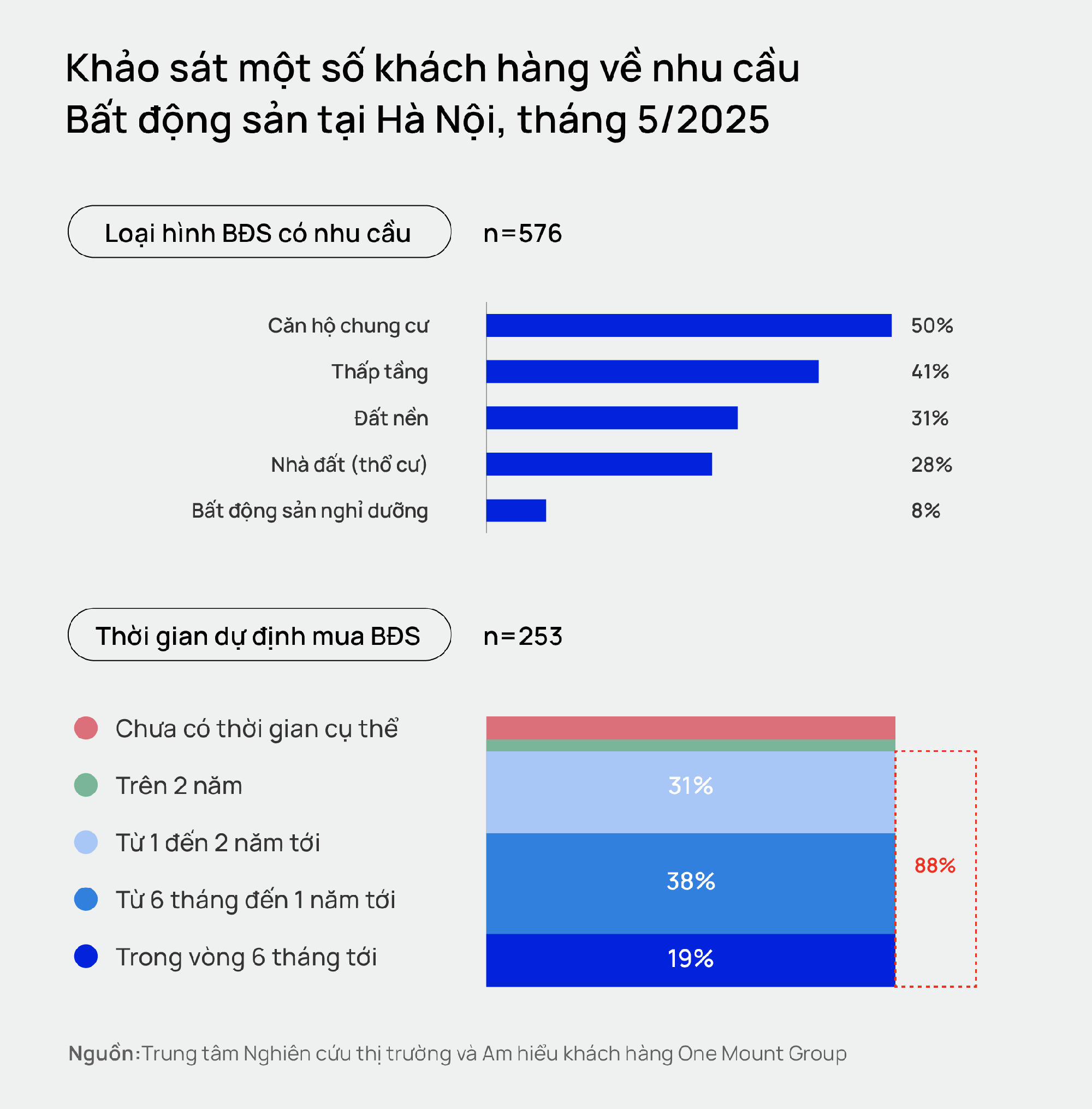 Chung cư Hà Nội tiếp tục “vào sóng”: Nguồn cung trải rộng 4 hướng Đông - Tây - Nam - Bắc, có thể vượt 8.000 căn tiệm cận đỉnh quý 3/2024 - Ảnh 4