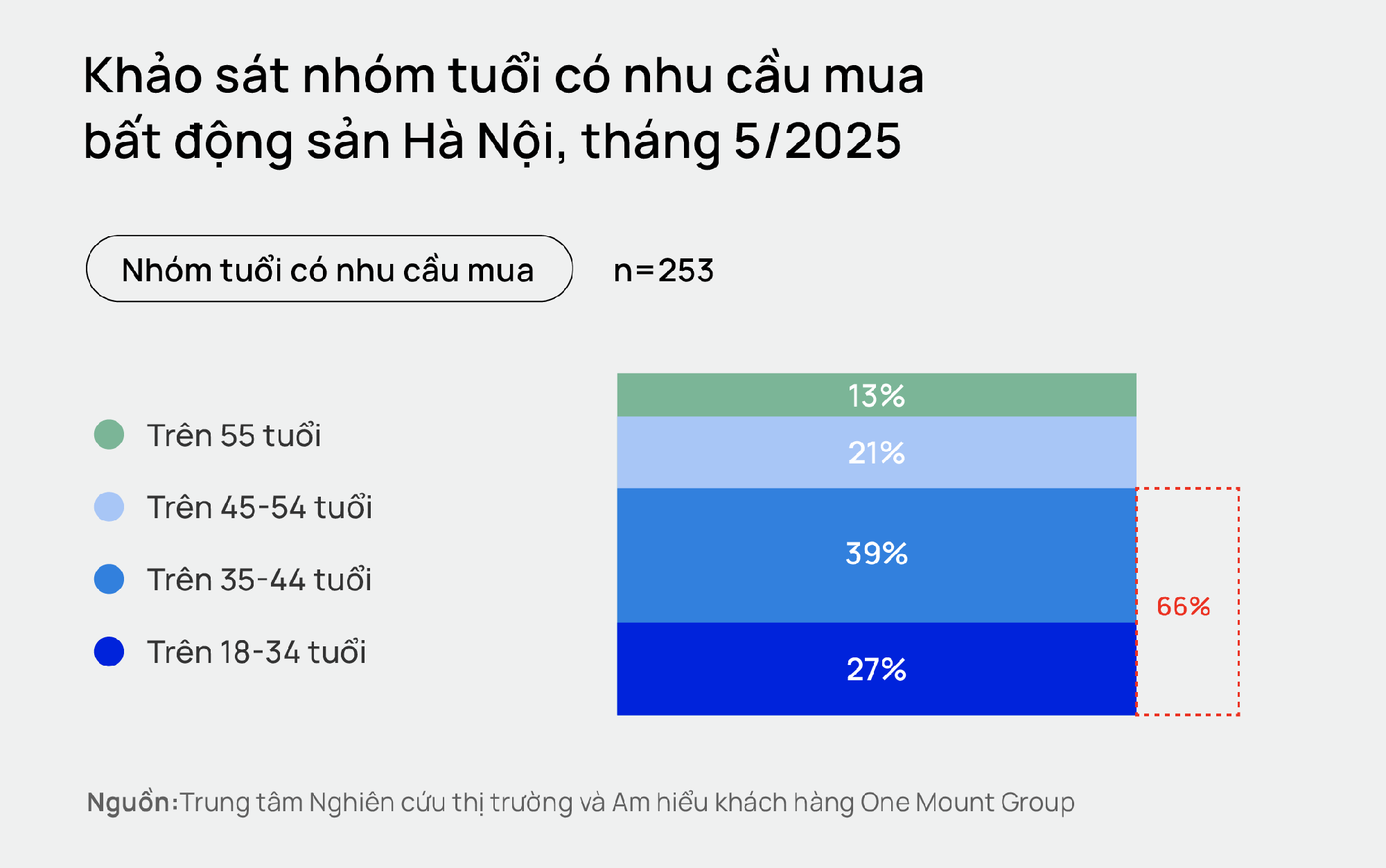 Chung cư Hà Nội tiếp tục “vào sóng”: Nguồn cung trải rộng 4 hướng Đông - Tây - Nam - Bắc, có thể vượt 8.000 căn tiệm cận đỉnh quý 3/2024 - Ảnh 5