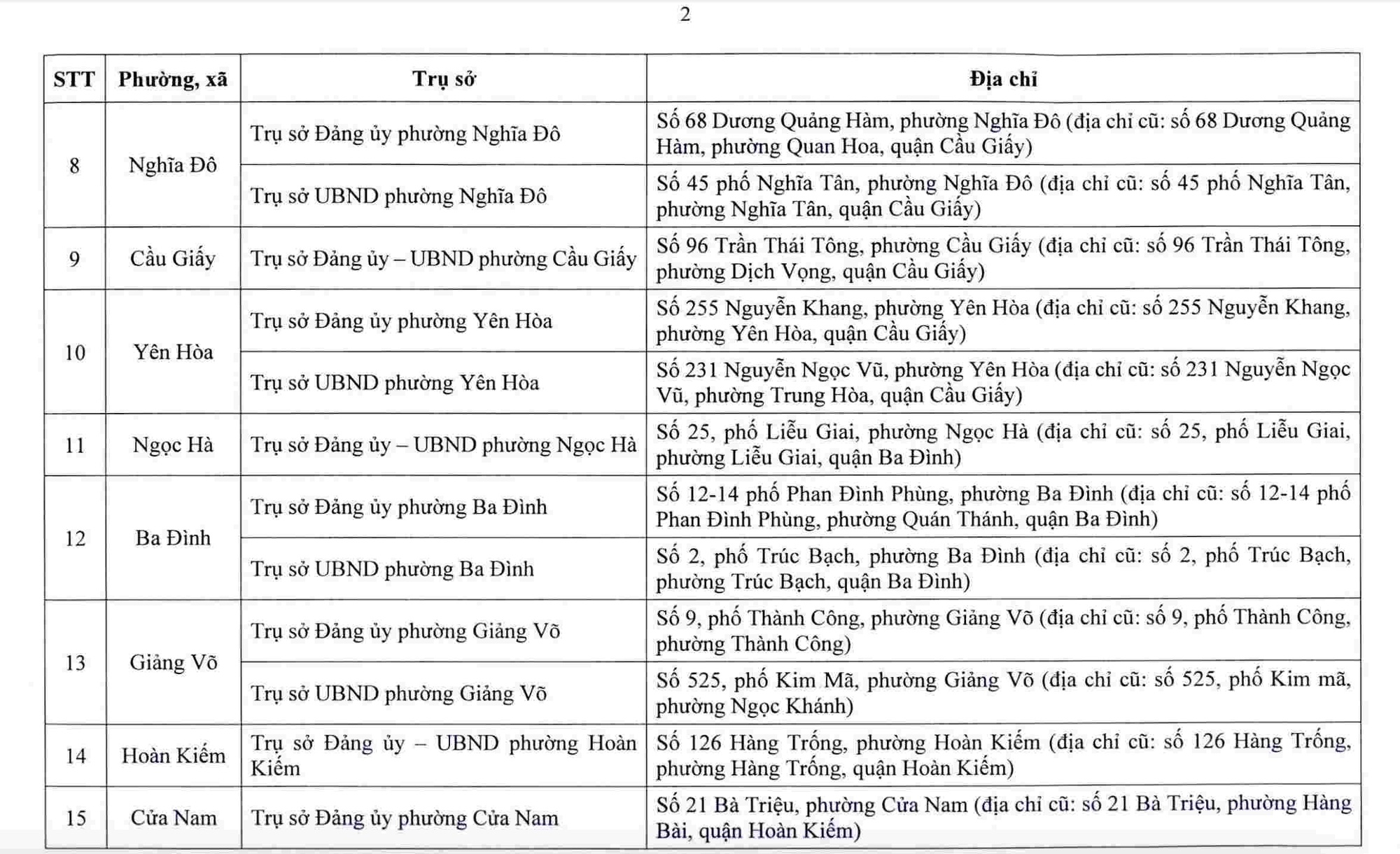 Hà Nội công bố trụ sở làm việc của 126 xã, phường sau sắp xếp - Ảnh 3