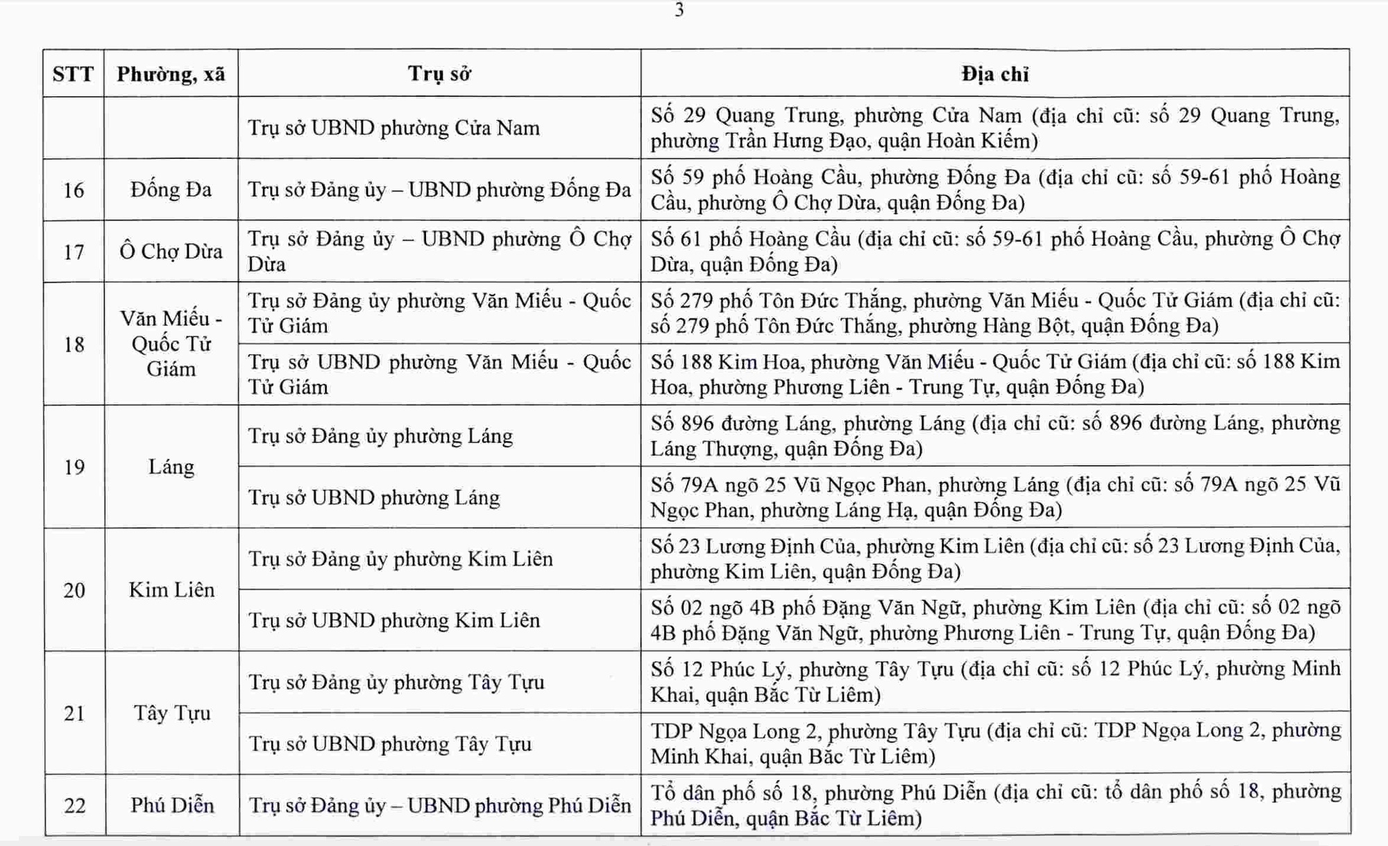 Hà Nội công bố trụ sở làm việc của 126 xã, phường sau sắp xếp - Ảnh 4