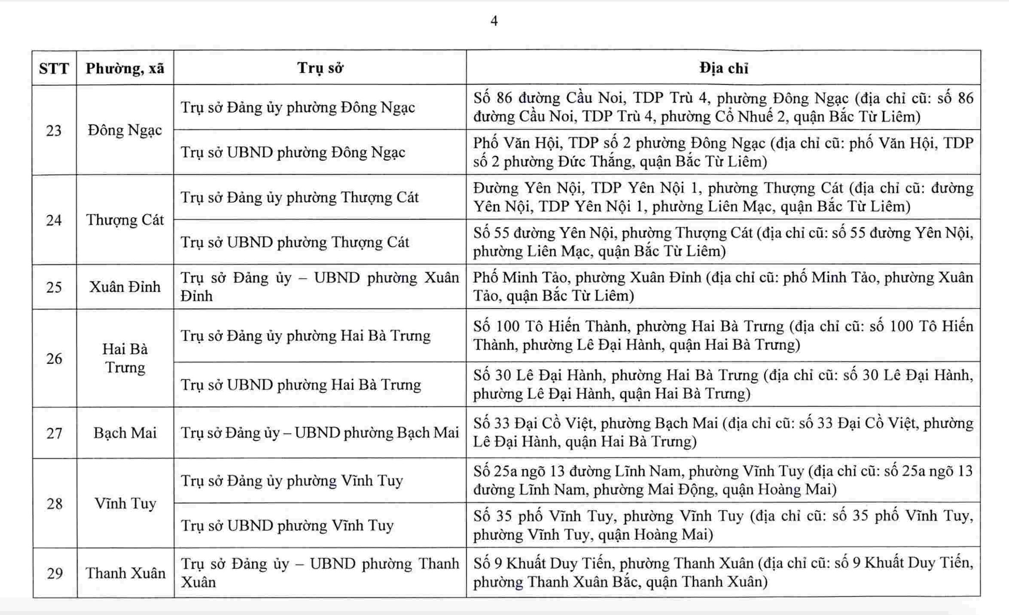 Hà Nội công bố trụ sở làm việc của 126 xã, phường sau sắp xếp - Ảnh 5