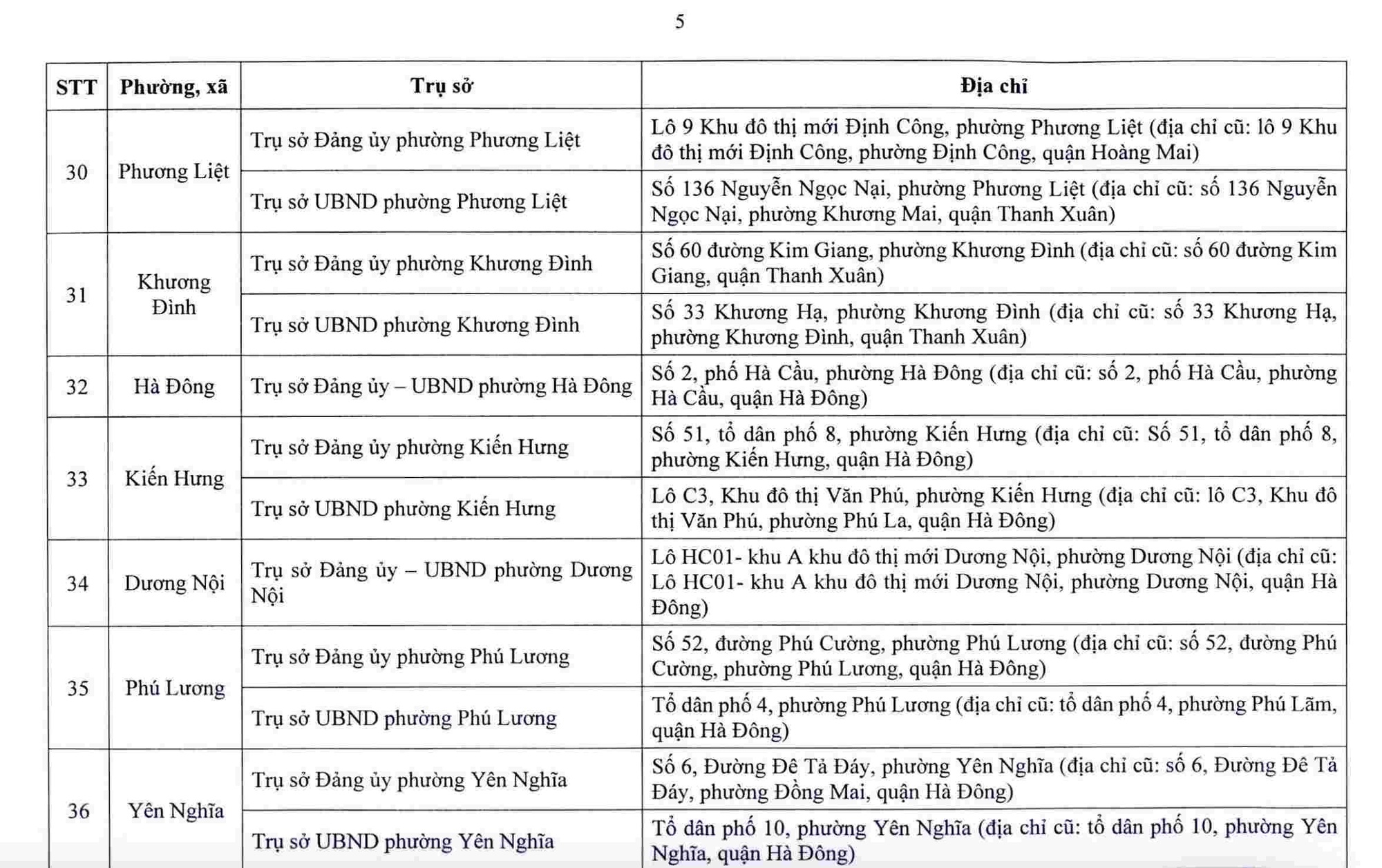 Hà Nội công bố trụ sở làm việc của 126 xã, phường sau sắp xếp - Ảnh 6
