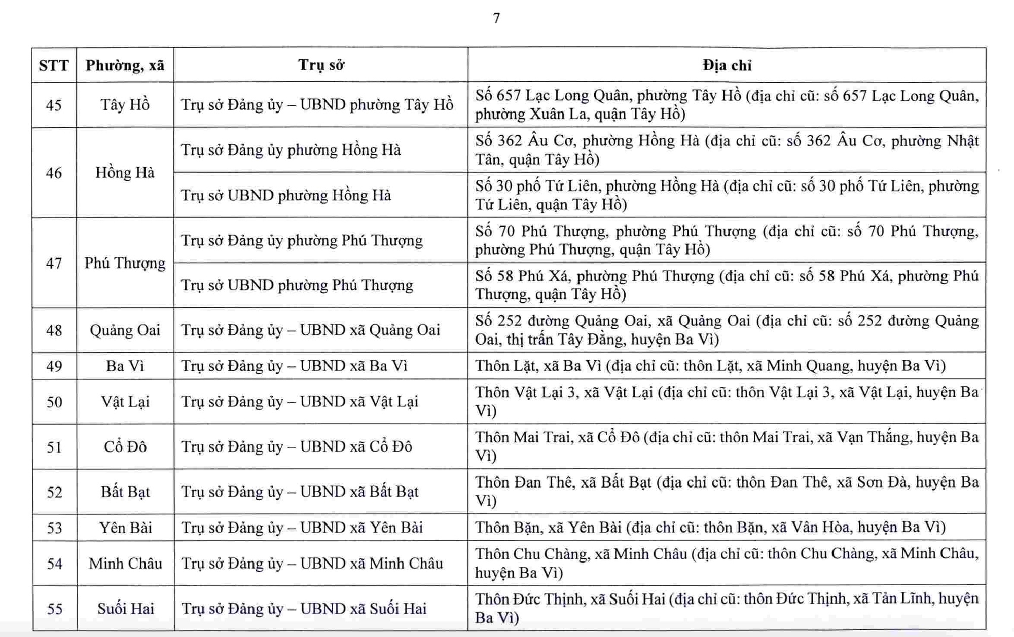 Hà Nội công bố trụ sở làm việc của 126 xã, phường sau sắp xếp - Ảnh 8