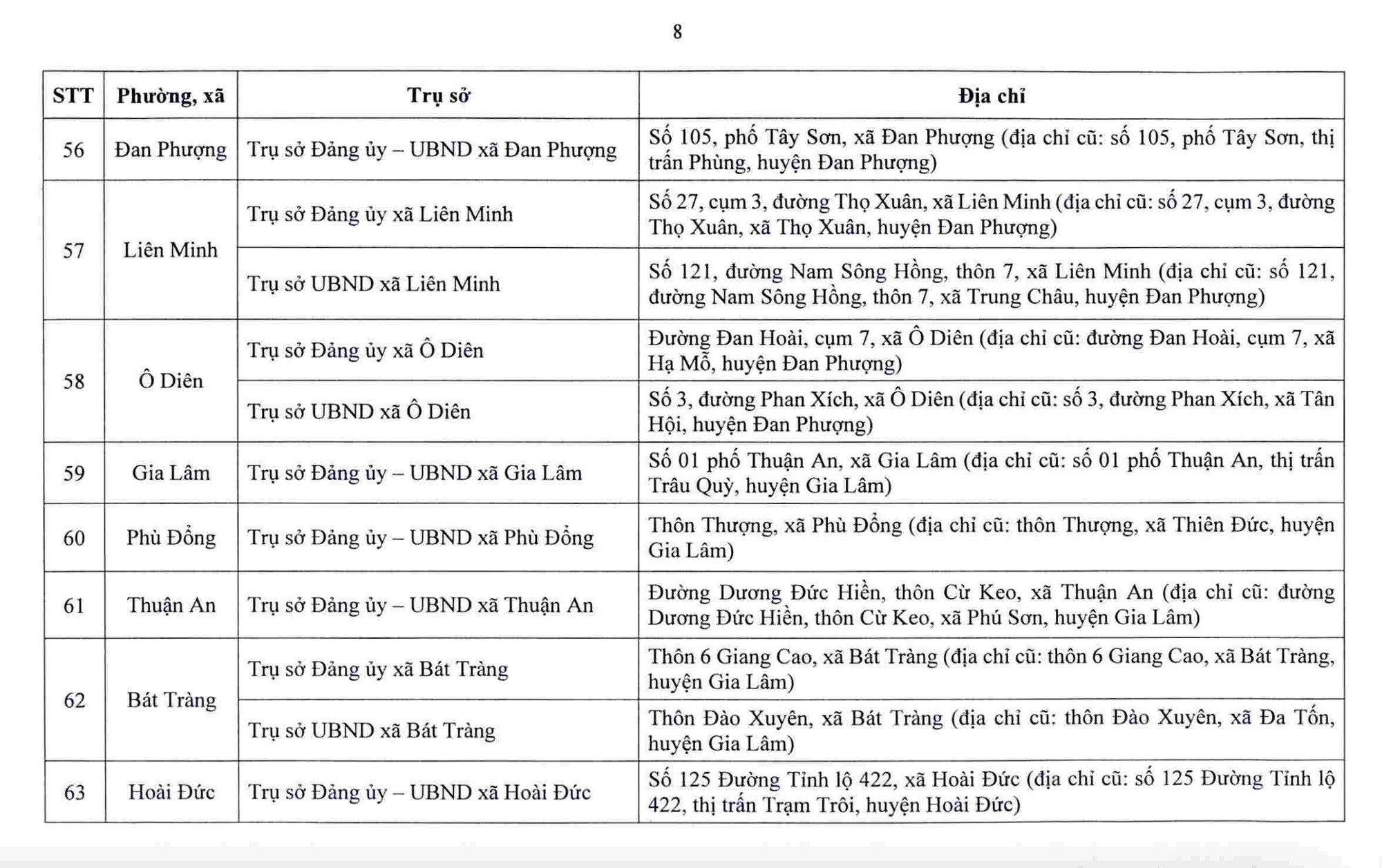 Hà Nội công bố trụ sở làm việc của 126 xã, phường sau sắp xếp - Ảnh 9