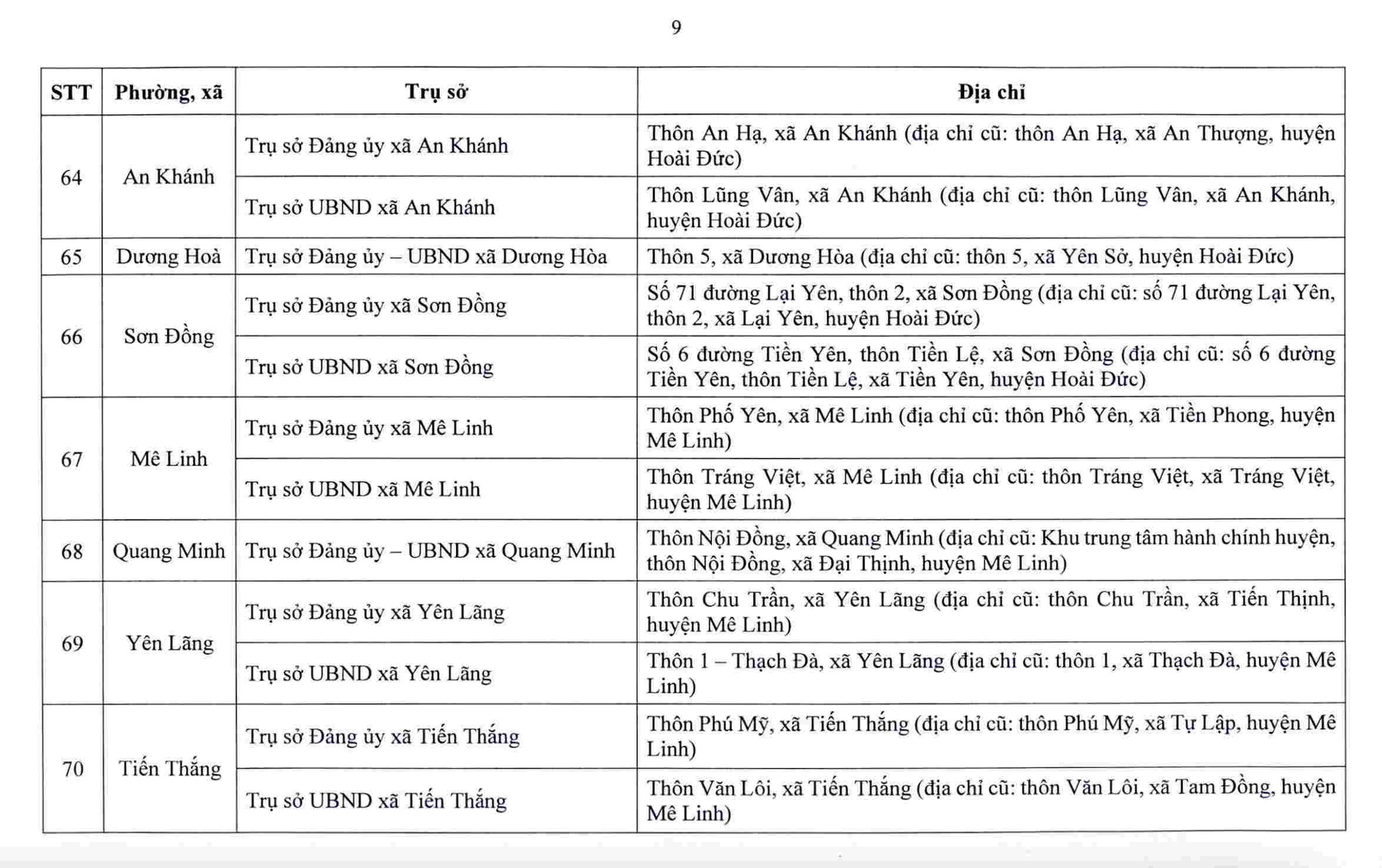 Hà Nội công bố trụ sở làm việc của 126 xã, phường sau sắp xếp - Ảnh 10