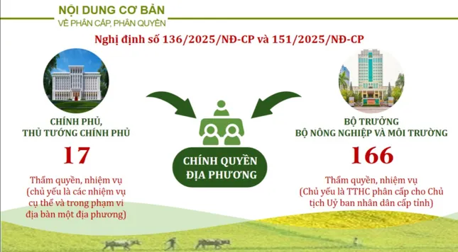Bộ trưởng Nông nghiệp và Môi trường nói về phân cấp, phân quyền - Ảnh 2