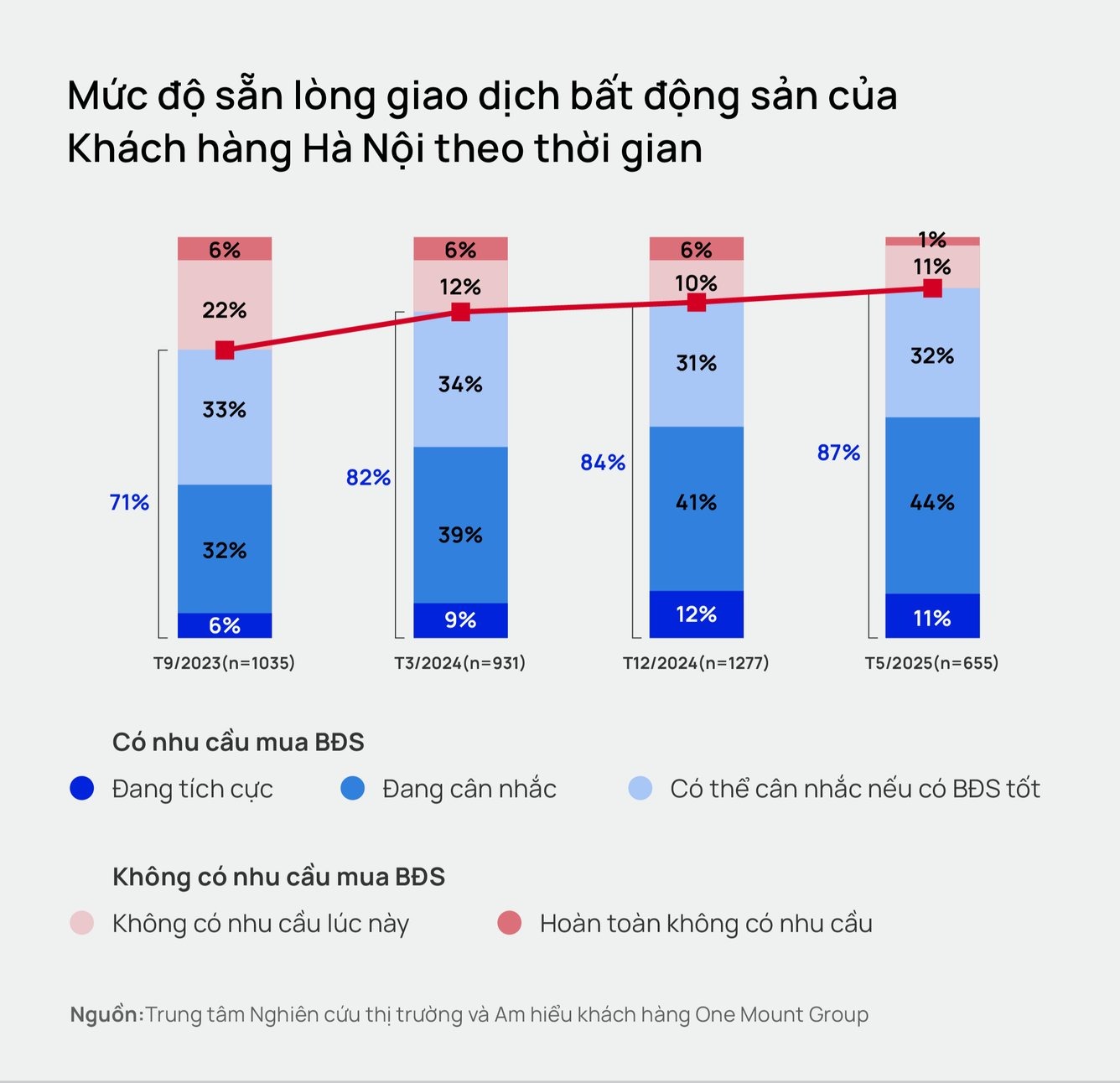 Người Hà Nội có xu hướng "dịch chuyển" khỏi trung tâm, đi "săn" bất động sản tại Hải Phòng, Hưng Yên, thậm chí cả TP.HCM - Ảnh 1