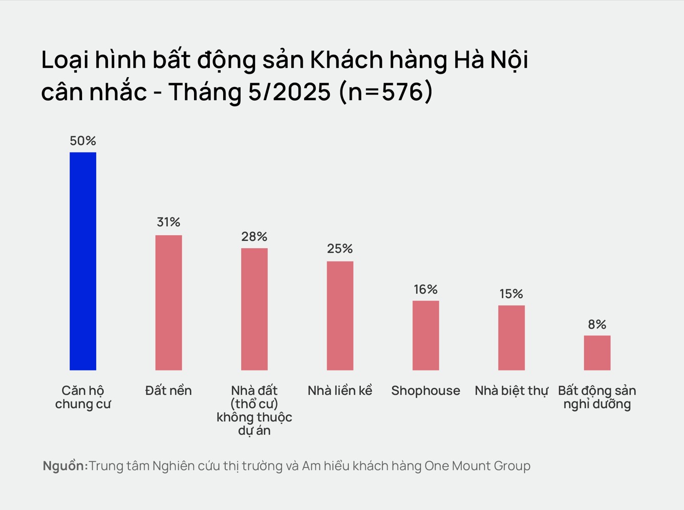 Người Hà Nội có xu hướng "dịch chuyển" khỏi trung tâm, đi "săn" bất động sản tại Hải Phòng, Hưng Yên, thậm chí cả TP.HCM - Ảnh 3