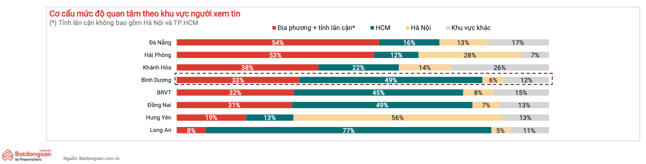 Diễn biến thị trường căn hộ TP.HCM từ nay đến cuối năm? - Ảnh 2