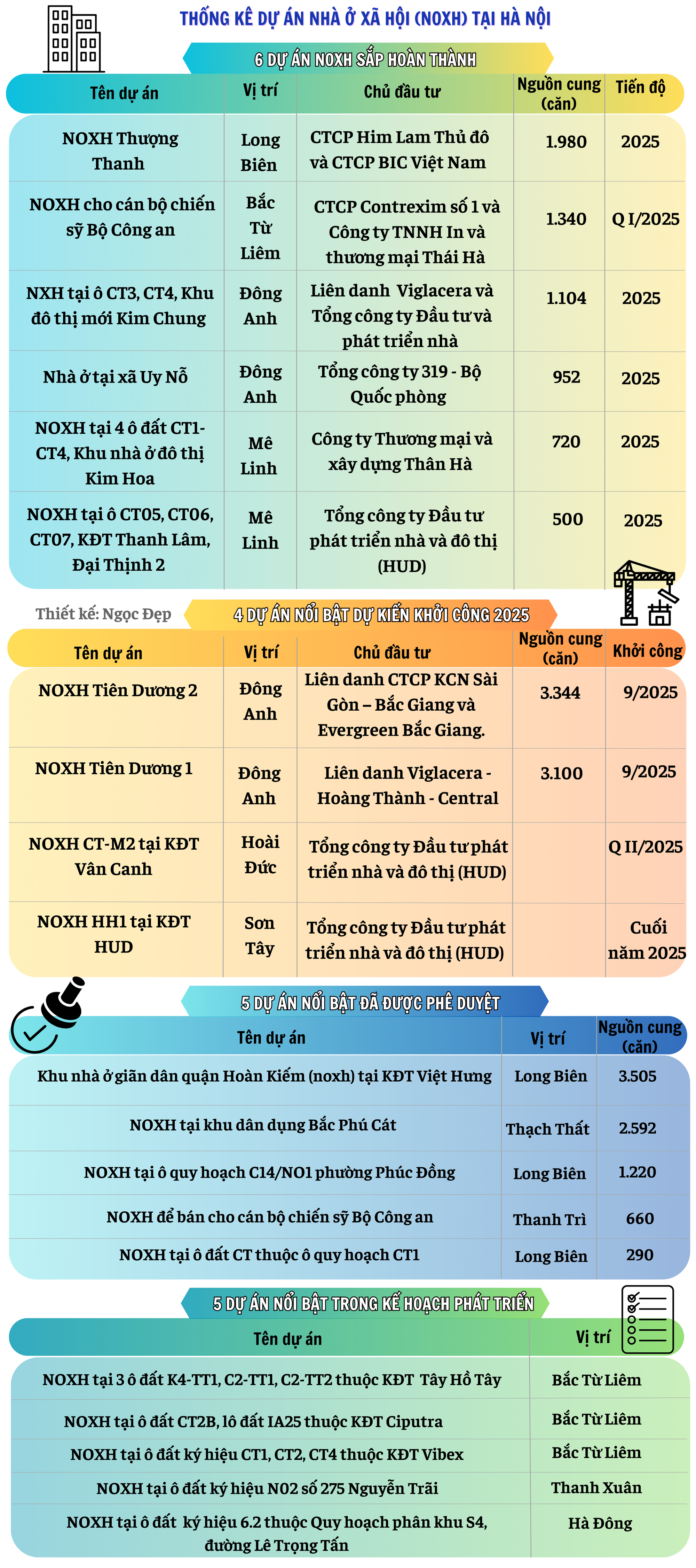 Điểm tên 20 dự án nhà ở giá rẻ từ 18 triệu đồng/m2 tại Thủ đô, có dự án nằm ngay trong “khu nhà giàu" Ciputra, khu đô thị Tây Hồ Tây…thậm chí cạnh khu biệt thự triệu đô Vinhomes Riverside - Ảnh 1