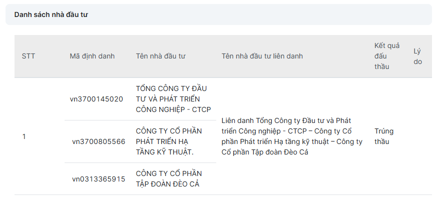 Chốt liên danh Becamex - Đèo Cả trúng thầu đầu tư 47km vành đai 4 TP.HCM đoạn qua Bình Dương với vốn đầu tư hơn 11.700 tỷ đồng - Ảnh 1