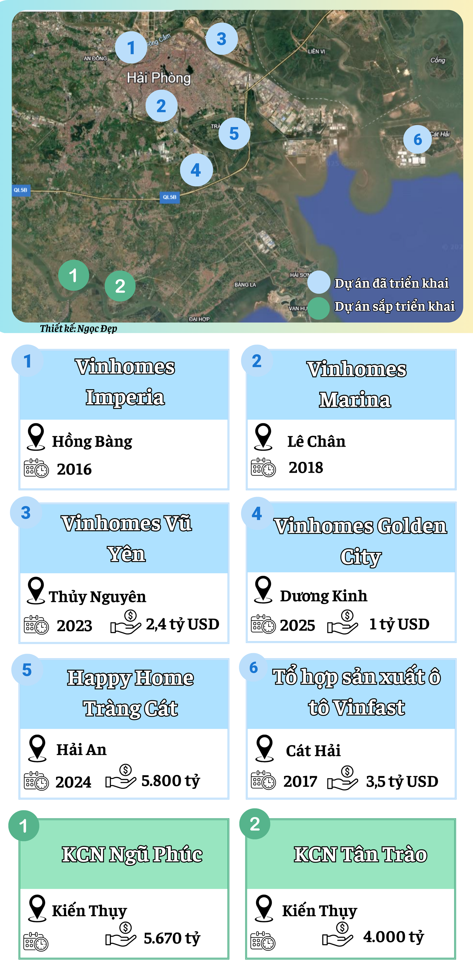 Cứ trung bình 2 năm, doanh nghiệp của tỷ phú Phạm Nhật Vượng lại rót tỷ USD để làm dự án tại thành phố này - Ảnh 1