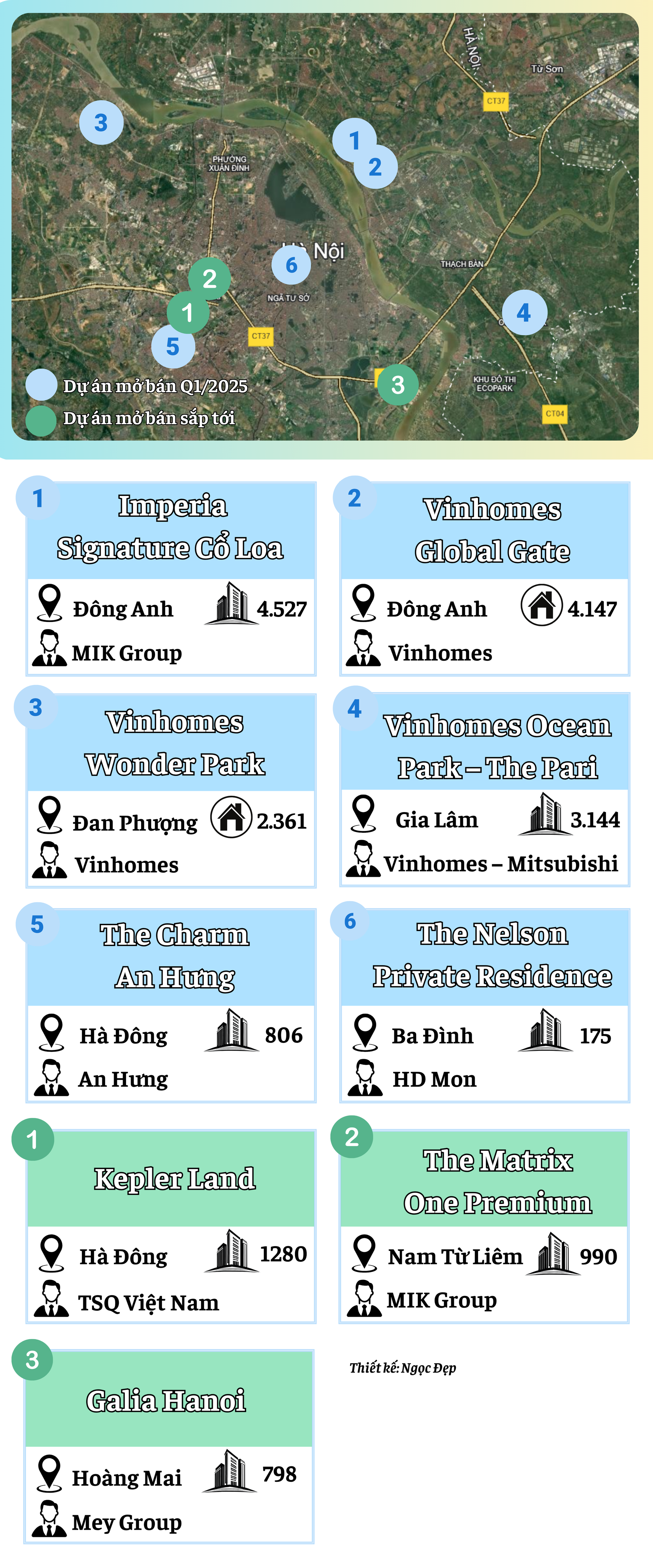 Doanh nghiệp của tỷ phú Phạm Nhật Vượng bắt tay cùng MIK Group, Mitsubish, tạo nên làn “sóng” bùng nổ nguồn cung tại vùng ven Thủ đô - Ảnh 1