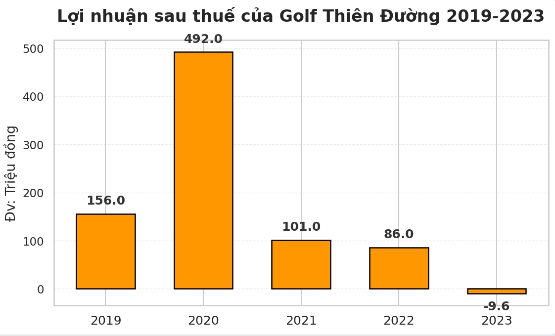 Động thái mới của chủ đầu tư dự án sân golf 36 hố gần 5.000 tỷ đồng nằm trong KĐT của BRG ở Hà Nam - Ảnh 3