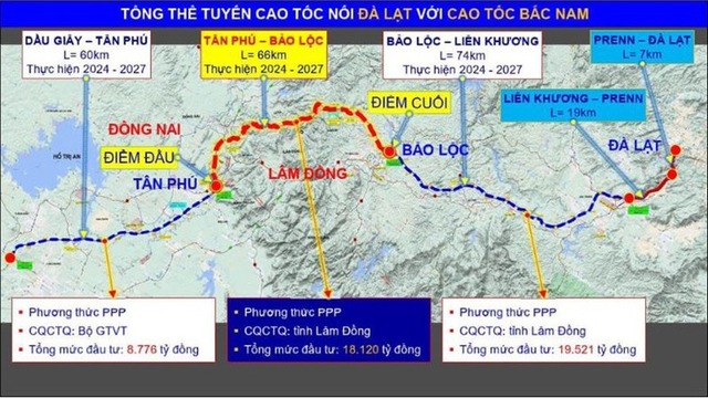 Lâm Đồng chuẩn bị thu hồi đất của 225 hộ dân để thi công dự án cao tốc trọng điểm quốc gia, kết nối các tỉnh Tây Nguyên với khu vực kinh tế trọng điểm phía Nam - Ảnh 2