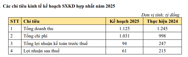 Tập đoàn Đại Dương (OGC) có quỹ đất tại vị trí đắc địa chưa được khai thác, dự kiến một dự án ở Hà Nội sẽ được triển khai thời gian tới - Ảnh 2