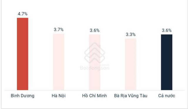Vì sao STown Gateway là dự án đáng được đầu tư ở thời điểm này? - Ảnh 1
