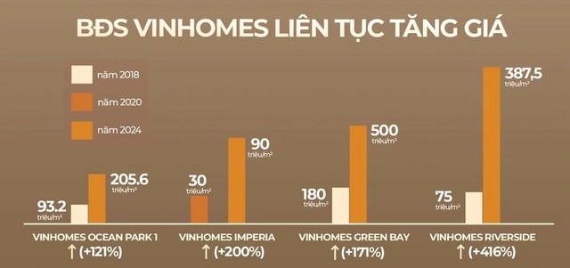 Vinhomes Green City: Nhà phố từ 4,79 tỷ, hút khách nhờ chính sách ưu đãi lớn - Ảnh 2