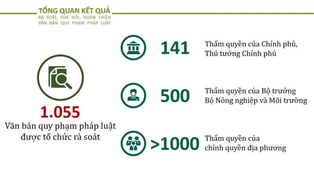 Bộ trưởng Nông nghiệp và Môi trường nói về phân cấp, phân quyền - Ảnh 1