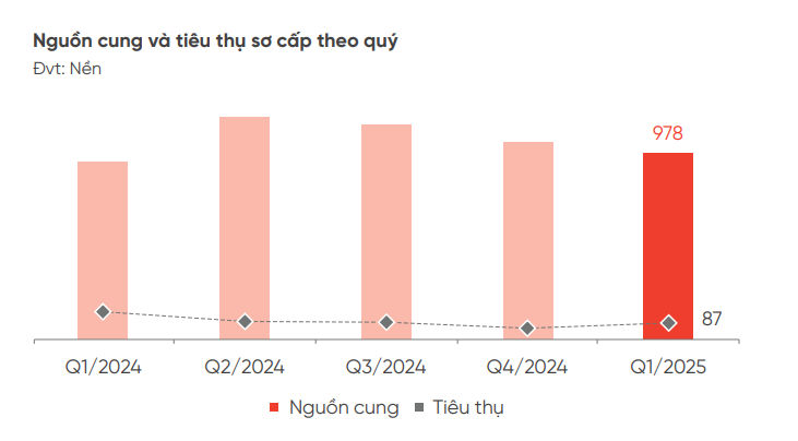 Đà Nẵng: Đất nền giá rẻ nhưng ế ẩm, chung cư “sốt giá” đắt ngang ngửa Hà Nội - Ảnh 3