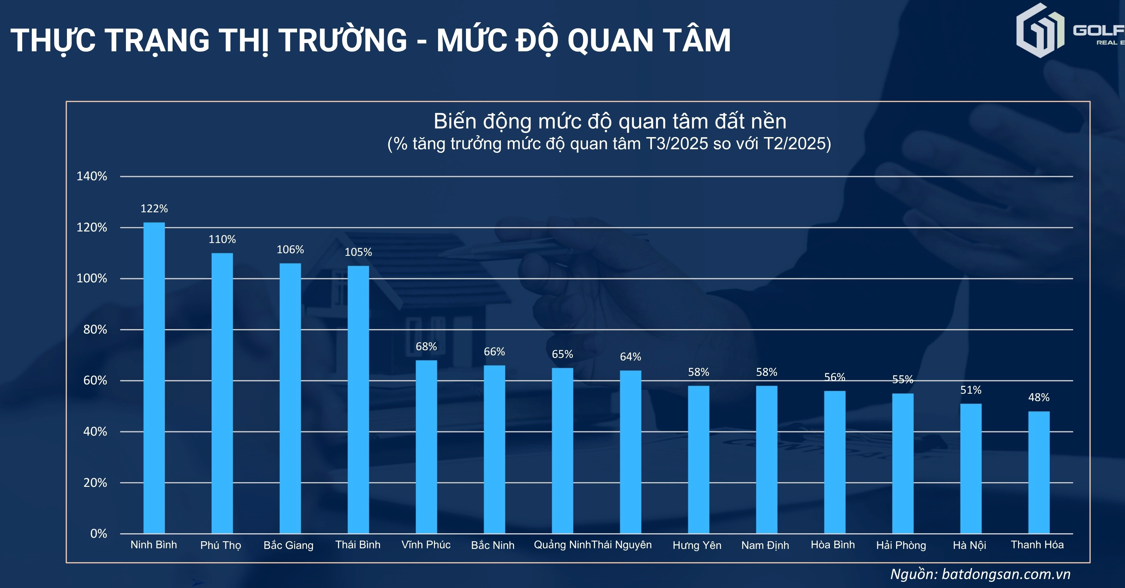 Dự báo bất ngờ về thị trường đất nền nửa cuối năm 2025 - Ảnh 3