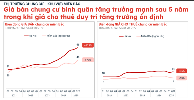 Chuyện gì đang xảy ra với chung cư Hà Nội? - Ảnh 3