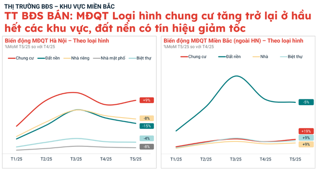 Chuyện gì đang xảy ra với chung cư Hà Nội? - Ảnh 2